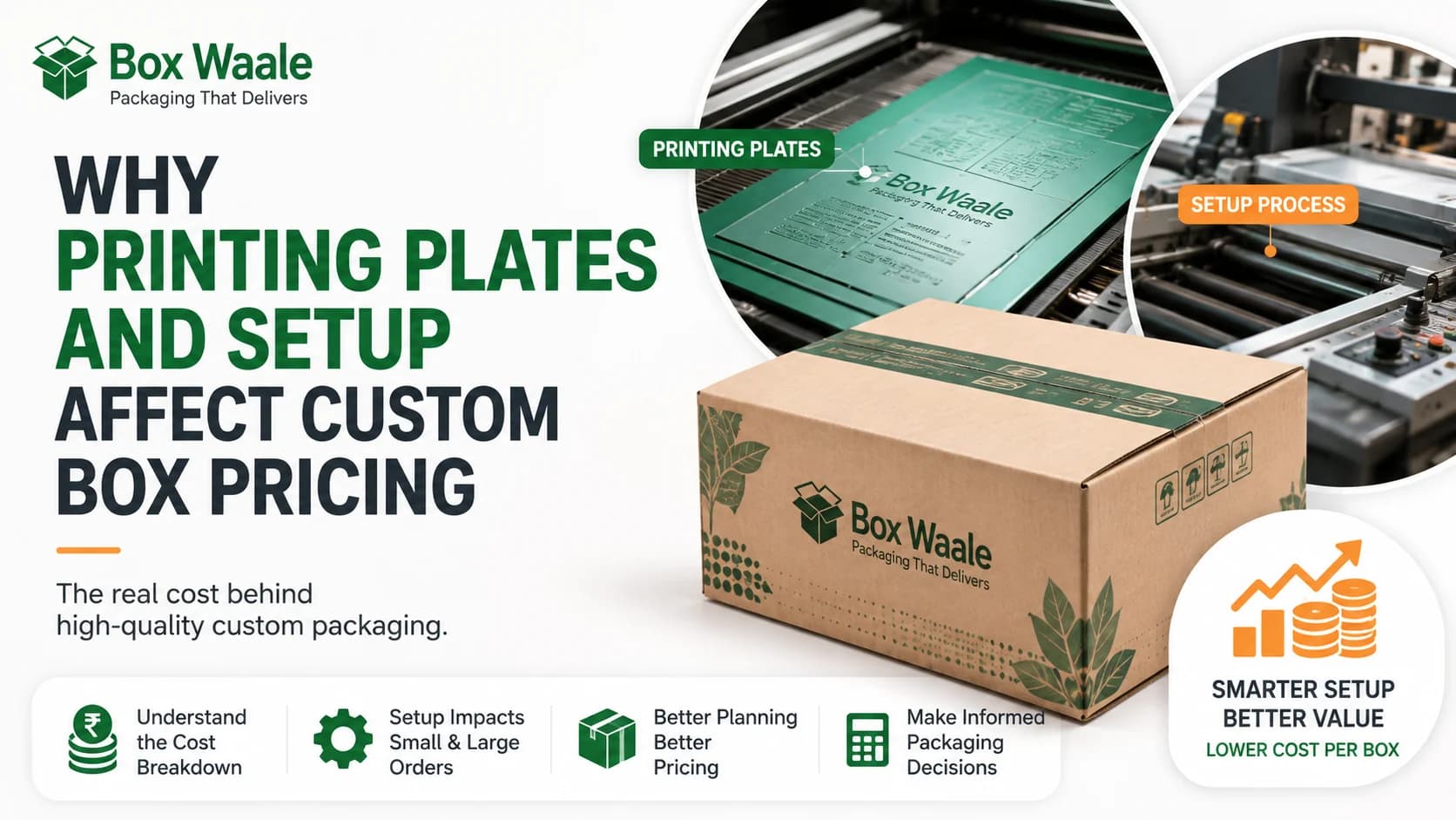 Why Printing Plates and Setup Affect Custom Box Pricing Why Printing Plates and Setup Affect Custom Box Pricing by Boxwaale