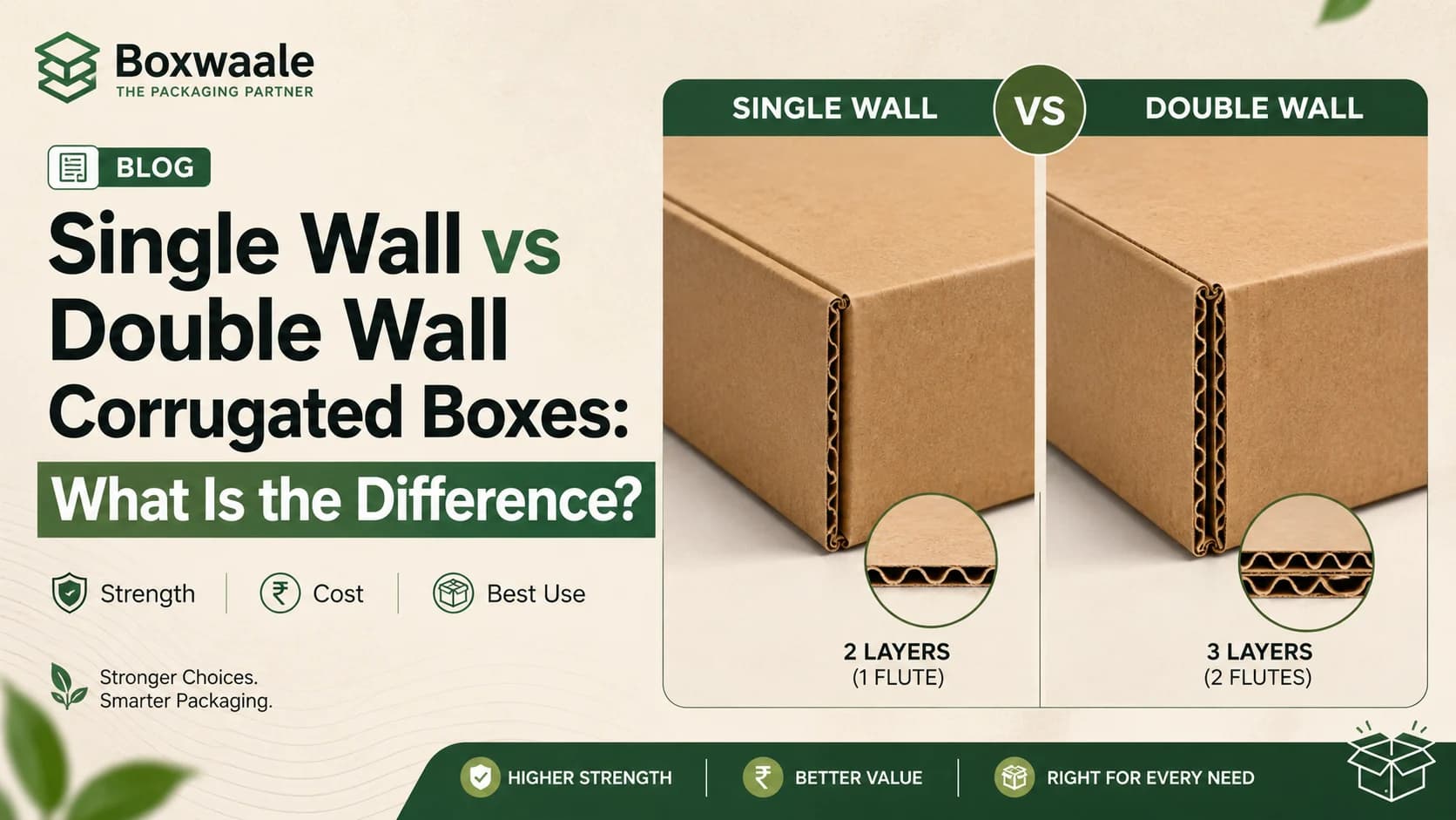 Single Wall vs Double Wall Corrugated Boxes: What Is the Difference? Single Wall vs Double Wall Corrugated Boxes: What Is the Difference? by Boxwaale